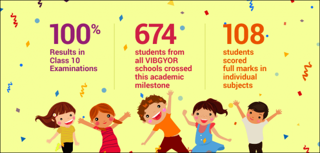 VIBGYOR Group of Schools Celebrating 100% Results in Class 10 Exams