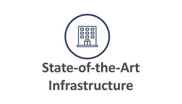 State-of-the-Art Infrastructure